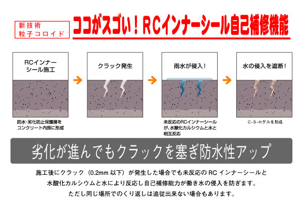 クラック自己修復