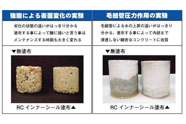 強酸によるダメージ